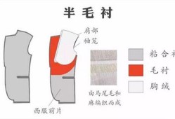 全麻衬与半麻衬的区别,半麻对胎儿的影响