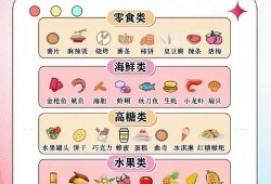 怀孕期间如何减肥（怀孕后饮食需要注意哪些）