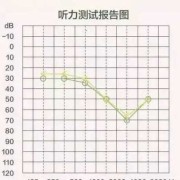 胎儿听力什么时候形成（胎儿听力什么时候形成会怕吵）