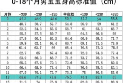 80天的宝宝手臂多长,胎儿胳膊长是男孩女孩