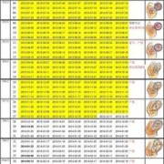 孕期一共多少周（6周到8周是多少天）