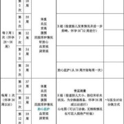 一般体检中心是几点上班几点下班的,孕期体检时间表与项目选择全攻略