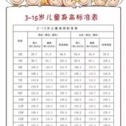 儿童体格发育内容,胎儿脑积水大都是男孩引起的吗