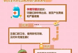 孕妇牙龈发炎怎么办,孕期牙龈炎怎么治疗