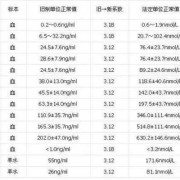 孕酮在怀孕期间的变化（孕酮在怀孕期间的变化有哪些）