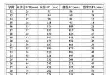孕期胎儿大小（孕期胎儿大小标准对照表）