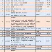 整个孕期产检费用要多少,孕期产检价格表