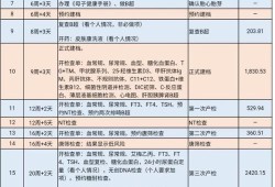 整个孕期产检费用要多少,孕期产检价格表