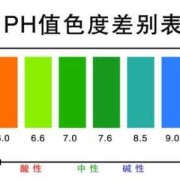 孕期ph值7（孕期ph值7.5是什么意思）