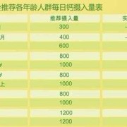 孕期钙指标（孕期钙指标）