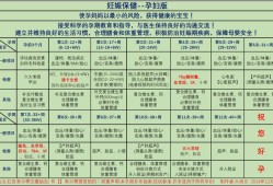 孕期保健图片（孕产妇保健手册多少周办）