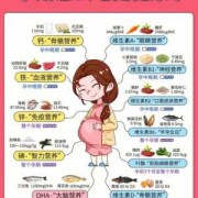 孕期钙和铁（孕期钙和铁要隔开多久吃）