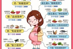 孕期钙和铁（孕期钙和铁要隔开多久吃）