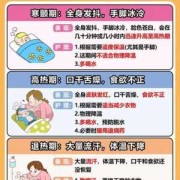 高烧多久对胎儿有影响（高烧多久对胎儿有影响）