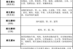 孕妇缺维生素k怎么补？哪些食物含维生素K比较多的,孕期吃什么维生素片比较好