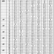 7个月胎儿发育指标（女宝宝一岁七个月,身高77厘米,体重才16斤正常吗）