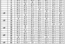 7个月胎儿发育指标（女宝宝一岁七个月,身高77厘米,体重才16斤正常吗）