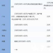 怀孕期间工资（怀孕期间工资正常发吗）