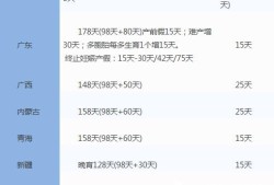 怀孕期间工资（怀孕期间工资正常发吗）