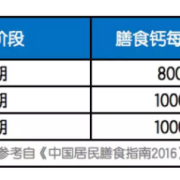 孕妇一天需要补多少钙才算合适,孕期钙片吃多少毫克