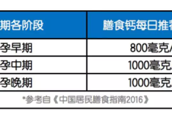 孕妇一天需要补多少钙才算合适,孕期钙片吃多少毫克