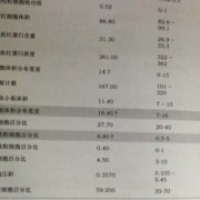 孕期血小板分布宽度偏高（孕期血小板分布宽度偏高是什么意思）
