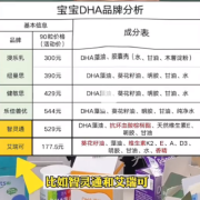 孕期几个月补充dha（孕期几个月补充dha最好）