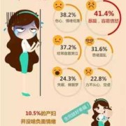产后抑郁是什么意思,孕期郁郁症的症状