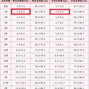 孕7个多月胎儿有多大（7个月的宝宝多少斤，孩子7个月了，体重才12斤，正常吗）