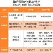 孕期险（怀孕可以报销哪些费用）