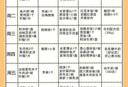 长胎不长肉的孕期营养餐单（长胎不长肉的孕期营养餐单）