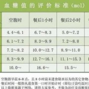 孕妇空腹血糖高的原因是什么,孕期血糖高是什么原因导致的