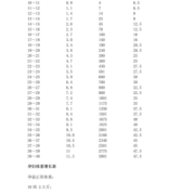 怀孕38周胎儿7斤2两，控制饮食还能长多少,38周胎儿体重正常范围