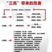 孕期三高（妊娠三高指的是哪三高啊）