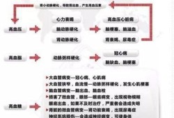 孕期三高（妊娠三高指的是哪三高啊）