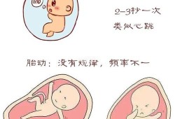 胎儿打嗝和胎动的区别（肚子里的宝宝会打嗝吗）