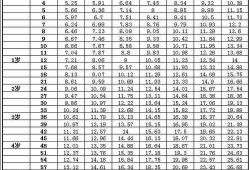 胎儿双93（2岁9个月女宝宝身高93）
