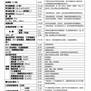 生孩子住院期间需要在医院抽血检查哪些项目,抽血查胎儿性别准确吗