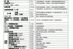生孩子住院期间需要在医院抽血检查哪些项目,抽血查胎儿性别准确吗