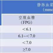 孕期ogtt是什么检查（孕期ogtt是什么检查）