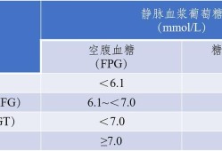 孕期ogtt是什么检查（孕期ogtt是什么检查）