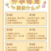 孕期注意的是什么（孕妇孕晚期注意事项有什么）