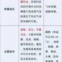 孕早期感冒胎儿一定畸形吗,流感病毒胎儿致畸谣言有哪些