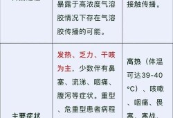 孕早期感冒胎儿一定畸形吗,流感病毒胎儿致畸谣言有哪些