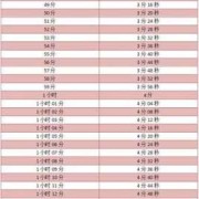 胎儿心跳160是男孩还是女孩（6分配速心率160高吗）