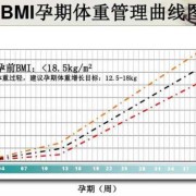 孕期增重40（孕期增重40斤正常吗）