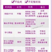 哈三育贝每个阶段的含量一样吗,孕期分段 早 中 晚