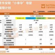 孕期买保险（怀孕怎么自己交社保）