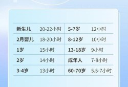 胎儿缺氧多久影响智力（胎儿缺氧多久影响智力）