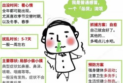 孕初期感冒对胎儿有影响吗（孕初期感冒对胎儿有影响吗知乎）